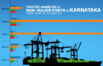 Traffic handled at Non-Major Ports in Karnataka from 2000-01 to 2013-14