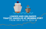 Loaded and Unloaded Traffic handled at Mumbai Port from 1953-54 to 2013-14