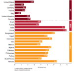 World Economic Forum