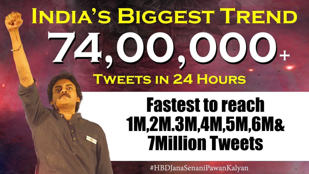 1st Indian: Jana Sena Chief Pawan Kalyan Makes History, Again | 7.4 MN Tweets In 24hrs